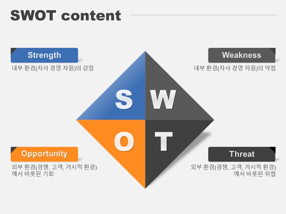 SWOT content